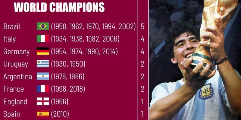 Quá trình phát triển của sân chơi World Cup